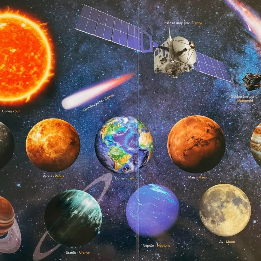 Ne Sorsan Bilir Minik - Benim İlk Uzay Kitabım (Mein erstes Buch über den Weltraum)